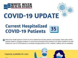 COVID-19 capacity