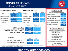 Arkansas Department of Health COVID-19 update January 21 2021