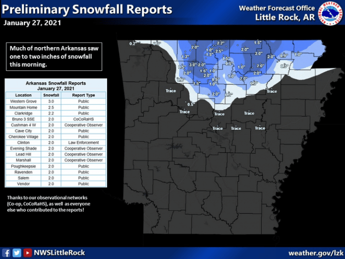 National Weather Service Preliminary Snowfall Report 27Jan2021