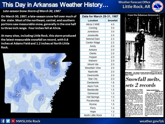 National Weather Service This day in Arkansas Weather History March 30, 1987