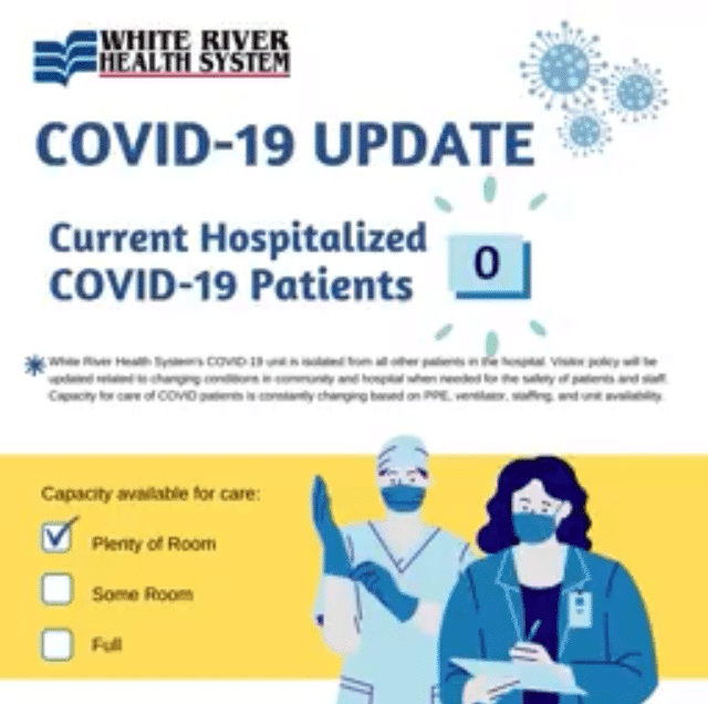White River Health System COVID-19 Update March 22, 2021 ZERO!