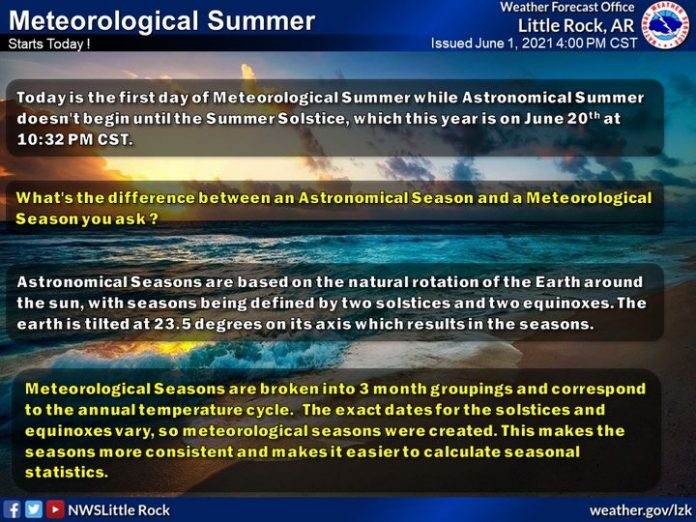 Meteorological summer has begun | Hallmark Times