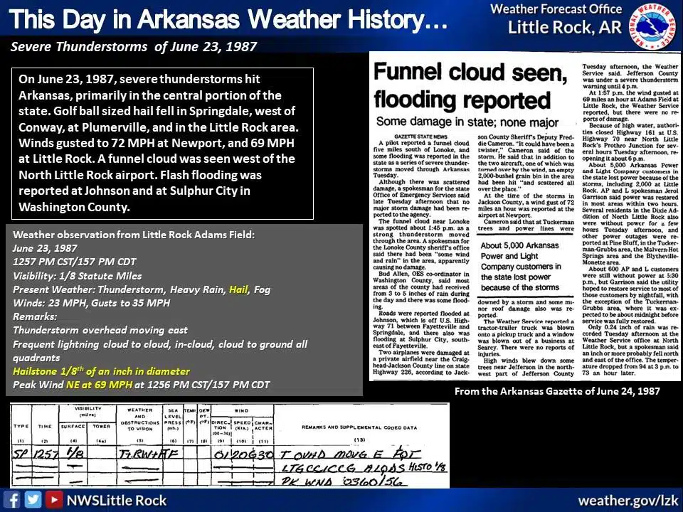 This day in Arkansas weather History June 23 1987