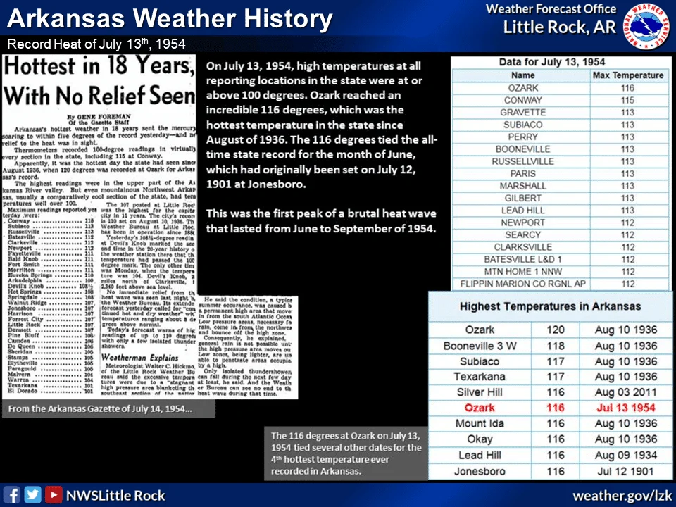 This day in Arkansas weather history July 13, 1954