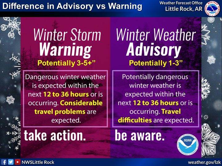 Warnings versus advisories