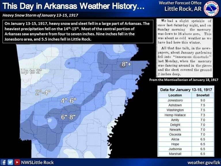 This day in Arkansas weather history: Jan. 13-15, 1917