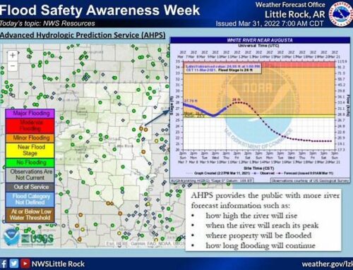 Flood Safety Awareness Week: National Weather Service Water Resources