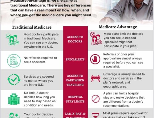 Medicare Showdown: Traditional vs. Advantage—Which Plan is Right for You?